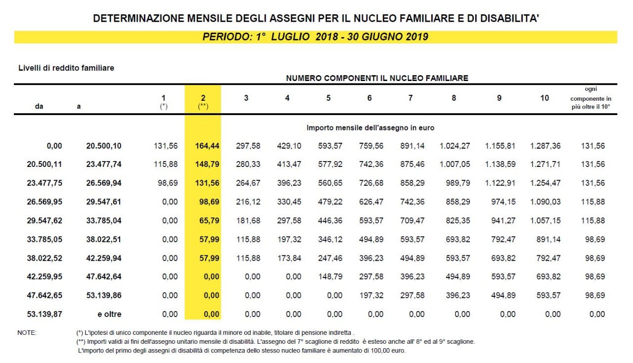 Assegno per il Nucleo Familiare 2018-2019.JPG
